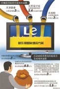 多巨头缘何投新乐视智家：与孙宏斌强大朋友圈分不开