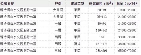 10年租金180万的“豪宅”到底值不值?