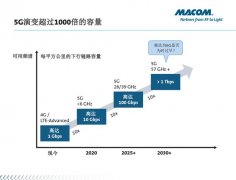 5G标准的设定意味着什么？