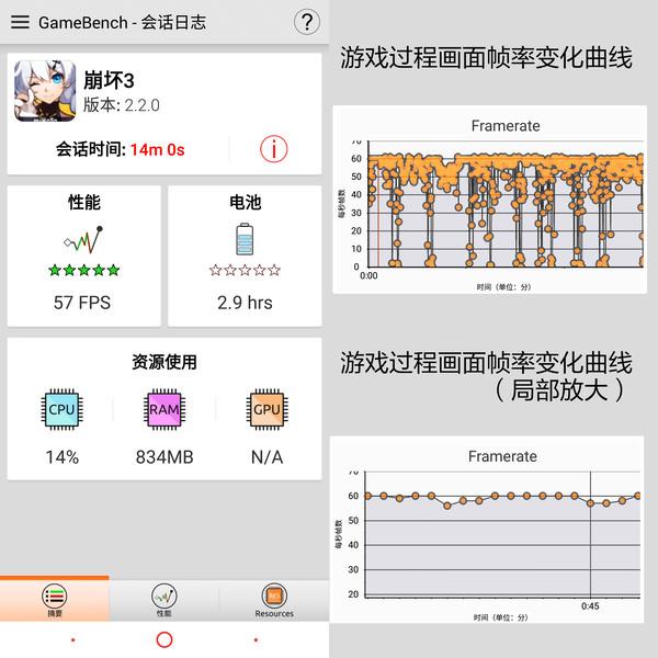 努比亚红魔游戏手机上手体验:除了处理器 其他配置近乎完美