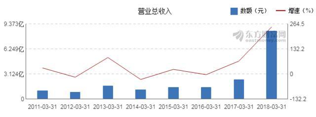 数据来源：东方财富