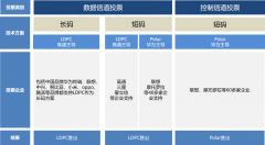华为出面力挺联想，5G标准化过程华为遭联想“暗算”