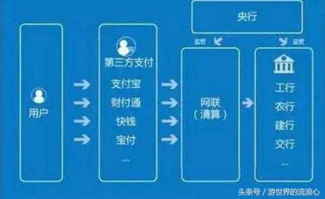 支付宝正式宣布:全面接入网联,支付方式已改变!