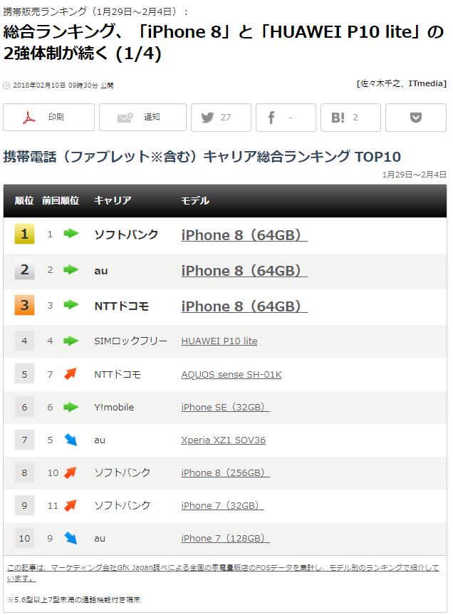 日媒:华为进入三大运营商将有望振兴日本安卓市场