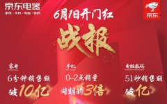 京东电器618首战告捷 开启“无界零售”全新体验