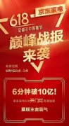 京东家电618打造火爆家电狂欢节 平台+品牌+消费者三者