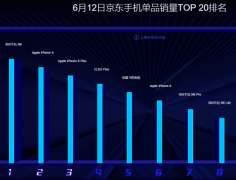 搜罗618人气好货这几款机型杀入单品销量前五