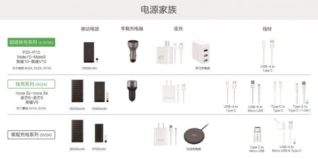 给手机充电,99%的人都做错了