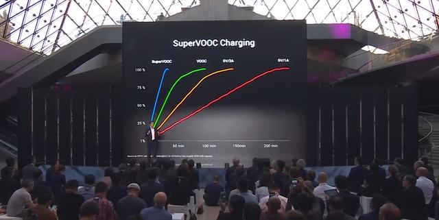 OPPO Find X正式发布!这就是世上屏占比最高的手机?