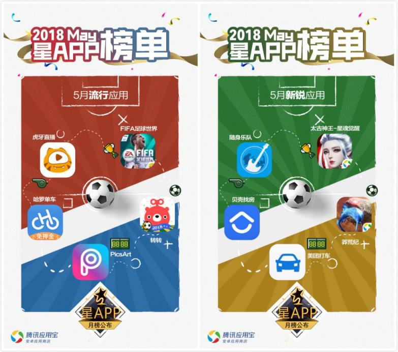 应用宝星APP榜:5月移动市场迎来黑科技巅峰对决