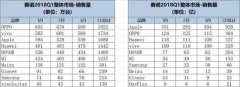 格力手机卷土重来 家电企业还能做好手机吗？