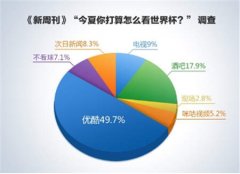高清直播记录J罗满分助攻 优酷打造手机看世界杯观赛