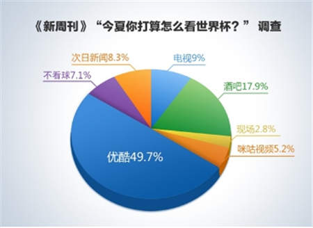 高清直播记录J罗满分助攻 优酷打造手机看世界杯观赛新体验