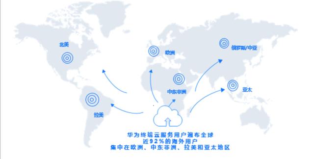 华为公布终端云服务全球化布局