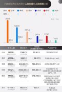 1个小米员工≈11个美团员工！新经济六巨头大比拼，哪