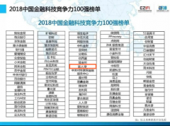 宜人贷荣登“2018中国金融科技竞争力100强榜单”