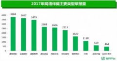 360手机卫士可秒查企业信用 为毕业生揭开虚假公司真面