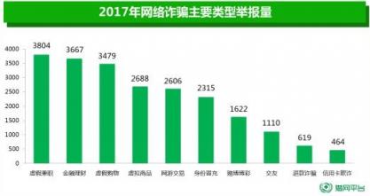 360手机卫士可秒查企业信用 为毕业生揭开虚假公司真面目