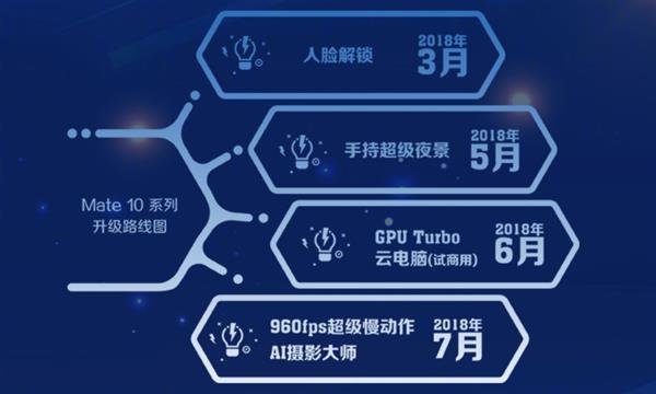 华为Mate 10系列喜迎EMUI 8.1更新 一大波拍照功能到来