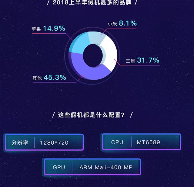 鲁大师发布上半年手机排行榜:一加6最流畅,EMUI好于MIUI