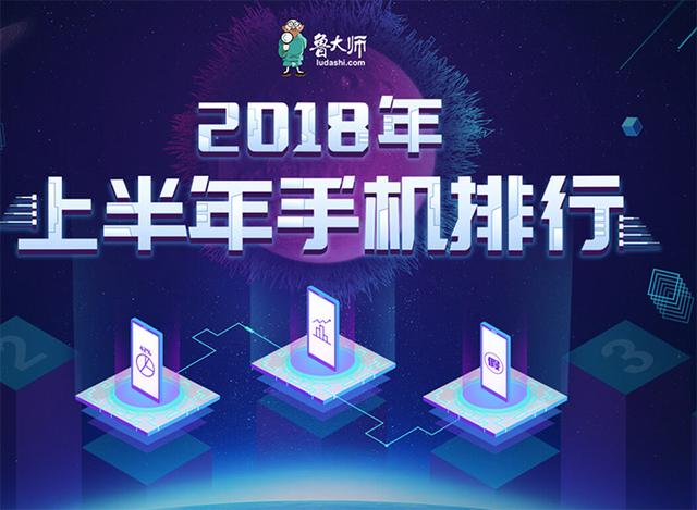 鲁大师发布上半年手机排行榜:一加6最流畅,EMUI好于MIUI