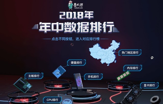 鲁大师发布《2018年上半年手机排名》 