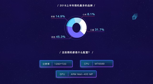 鲁大师发布《2018年上半年手机排名》