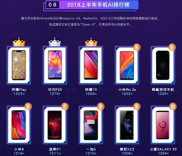 鲁大师发布《2018年上半年手机排名》