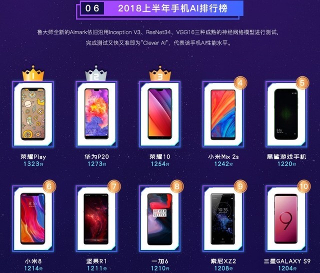 鲁大师发布《2018年上半年手机排名》 