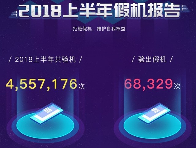 鲁大师发布《2018年上半年手机排名》 