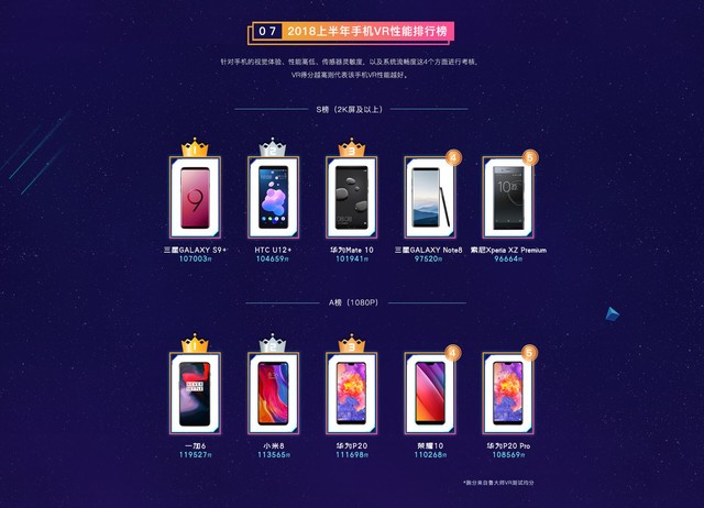 鲁大师发布《2018年上半年手机排名》