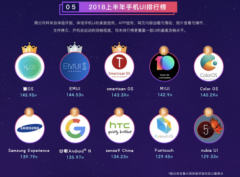 鲁大师上半年手机UI排行遭质疑，网友直呼“假排行榜