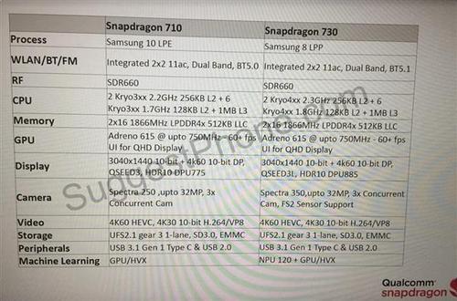 骁龙720首次浮现:高通也有NPU AI单元?
