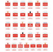 31个关注度超500万的手机特性中，OPPO抢占8个