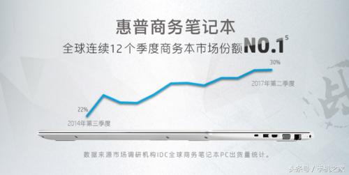 惠普战66 Pro G1 明日0点京东正式开抢