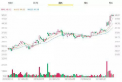 陌陌持续丰富社交场景 多项天花板被打开