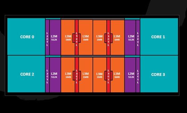 AMD Zen2架构被曝光!7nm制程,普及16核心!