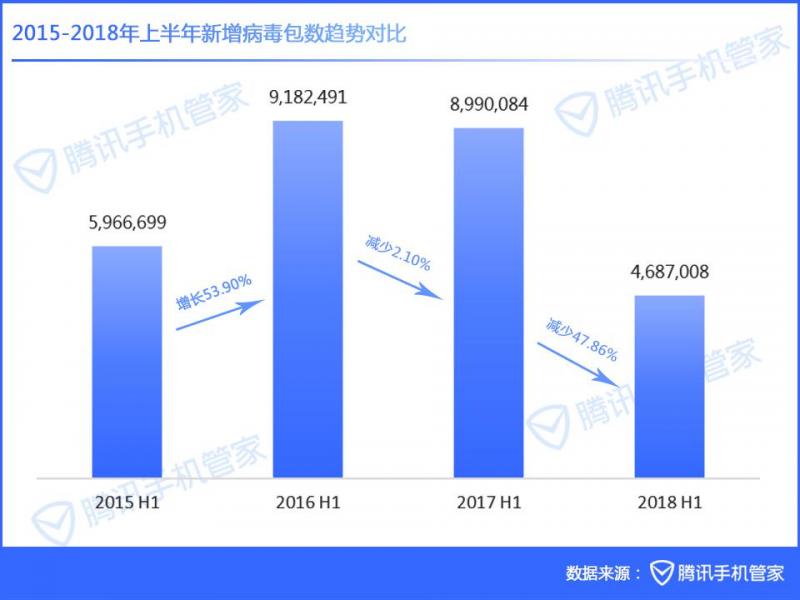 Android应用供应链安全面临挑战,各方联合共同构建安全新生态
