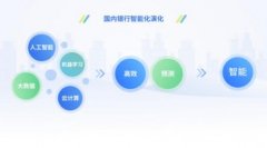 农商行频爆资产质量问题 众安科技风控解决方案直击风