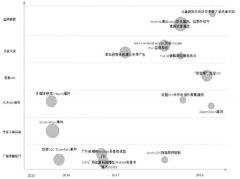 探秘Android应用供应链安全形势，腾讯手机管家与各方协