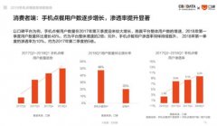 手机点餐趋势报告：全国用户渗透率近10% 80后90后成主