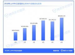 腾讯WiFi管家升级连网体验，让用户畅享好WiFi生活
