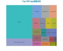 App Store 日本市场报告 （2018年1月-2018年5月）