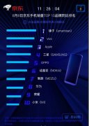 锤子科技京东品牌日同比双料冠军 坚果R1成为最具性价