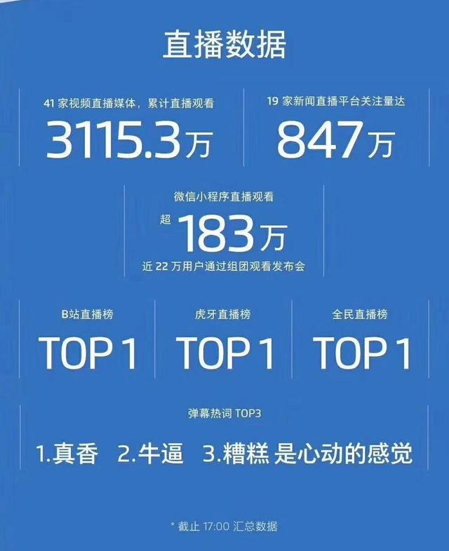火爆!魅族16旗舰手机公布24小时数据