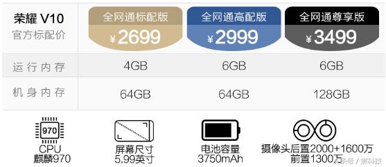 荣耀V10:降700!低价高配,买吗?