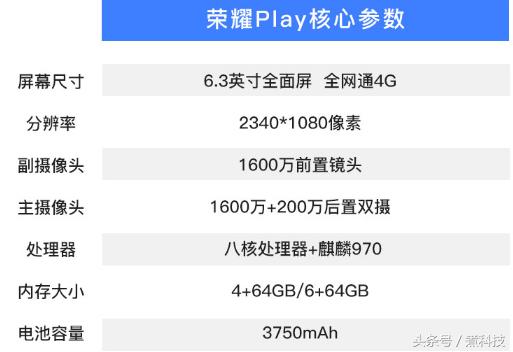 荣耀V10:降700!低价高配,买吗?