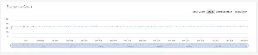 魅族16th深度体验:时隔两年,魅族终于有了一款真旗舰