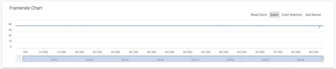 魅族16th深度体验:时隔两年,魅族终于有了一款真旗舰