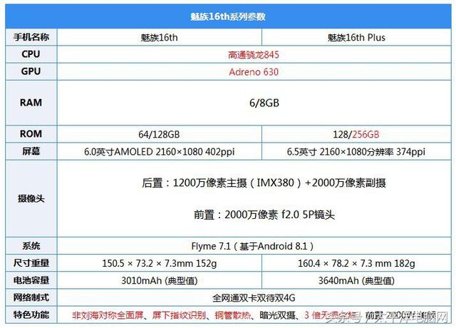 魅族16th评测:最轻最薄屏幕指纹手机,最具性价比845旗舰